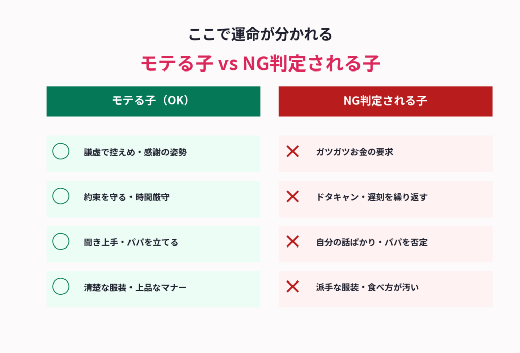 モテる子 vs NG判定される子の比較