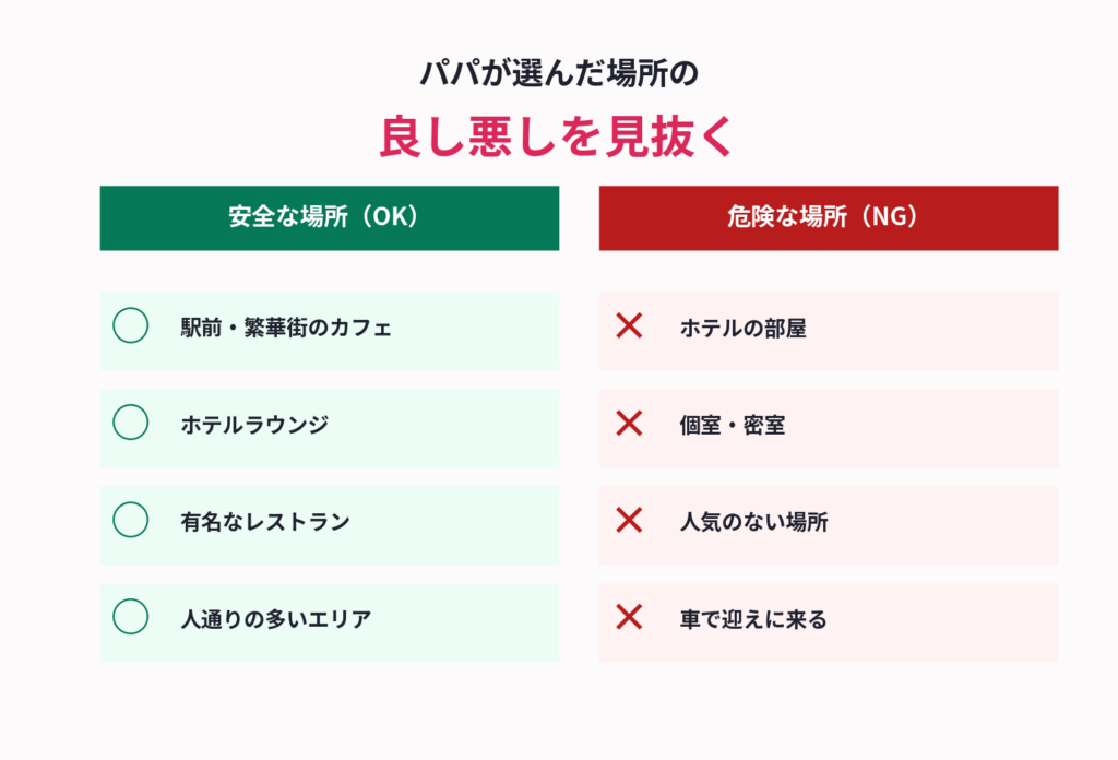 安全な場所 vs 危険な場所の見分け方