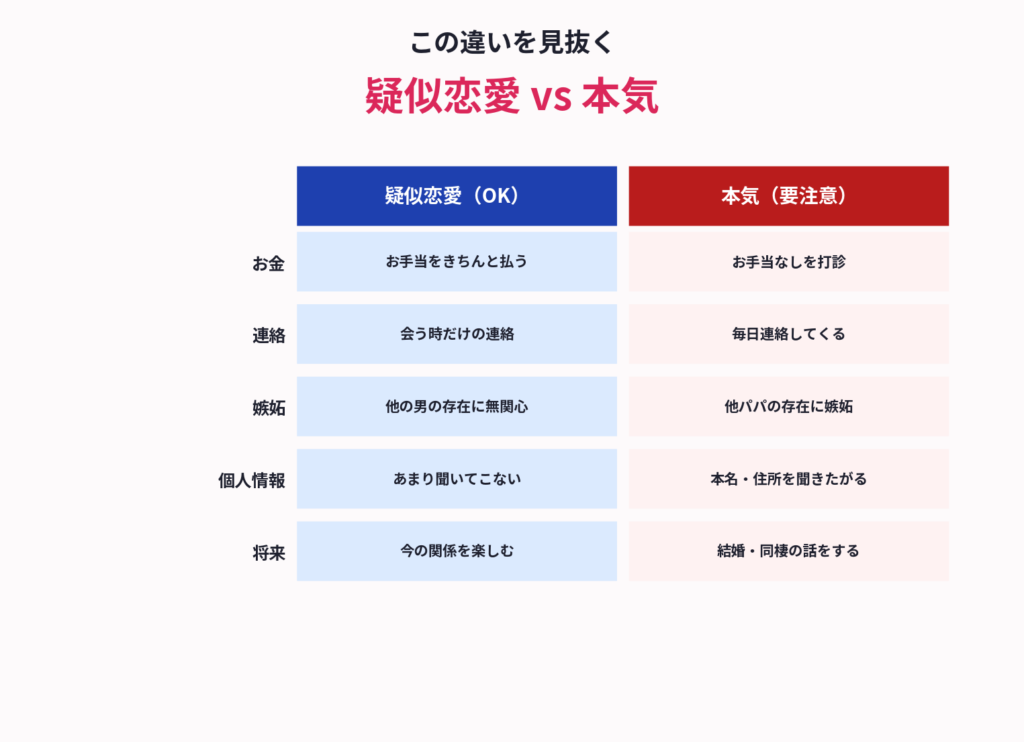 疑似恋愛 vs 本気の決定的な違い