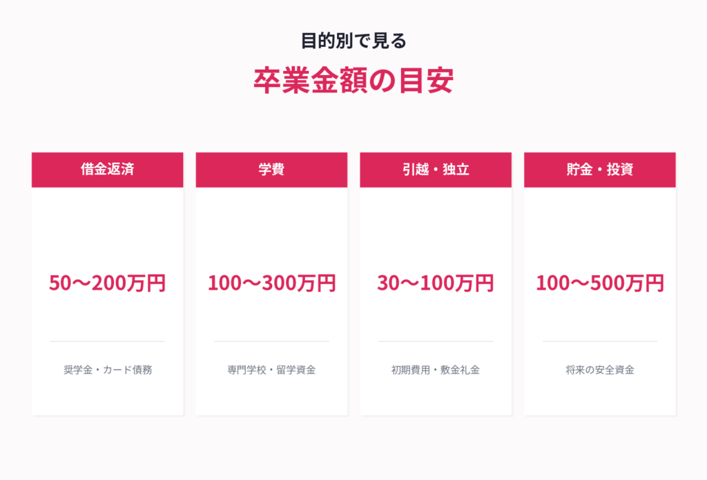 パパ活で目的別・卒業金額の目安
