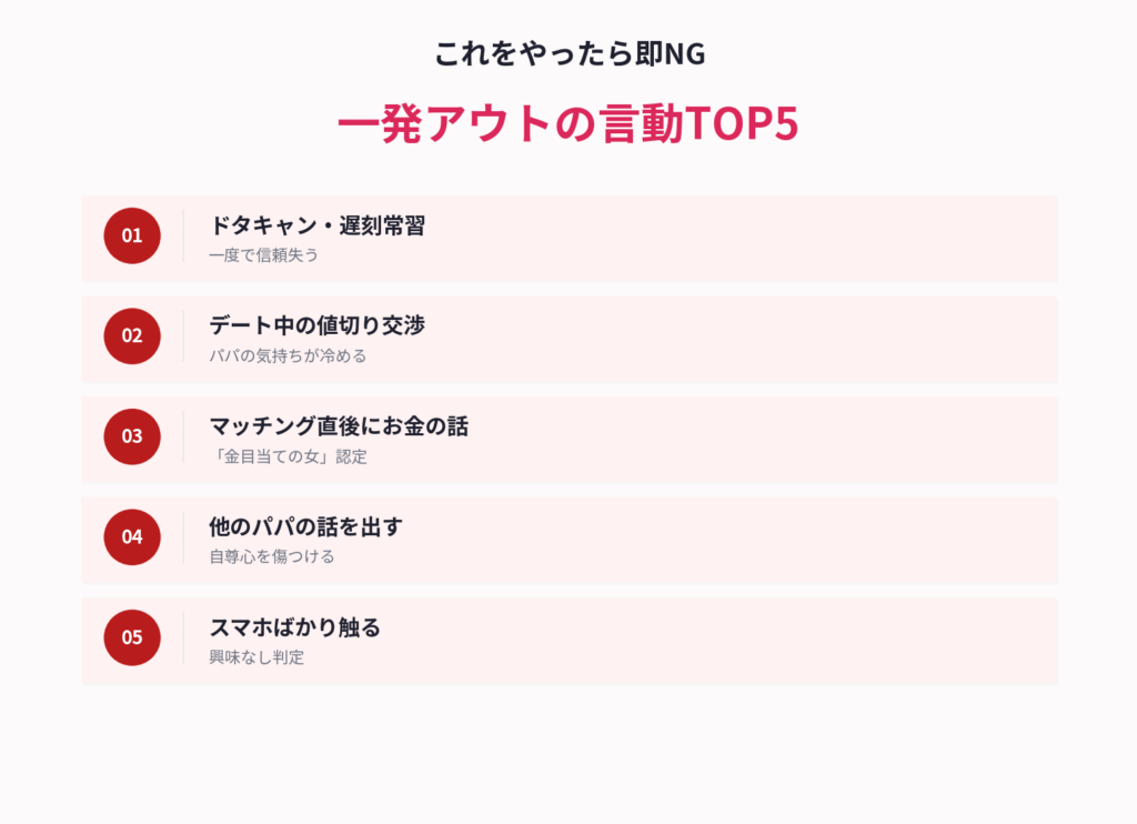 パパ活で一発アウトのNG言動TOP5