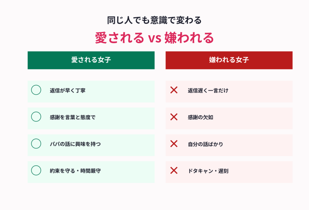 パパ活で愛される女子 vs 嫌われる女子の対比