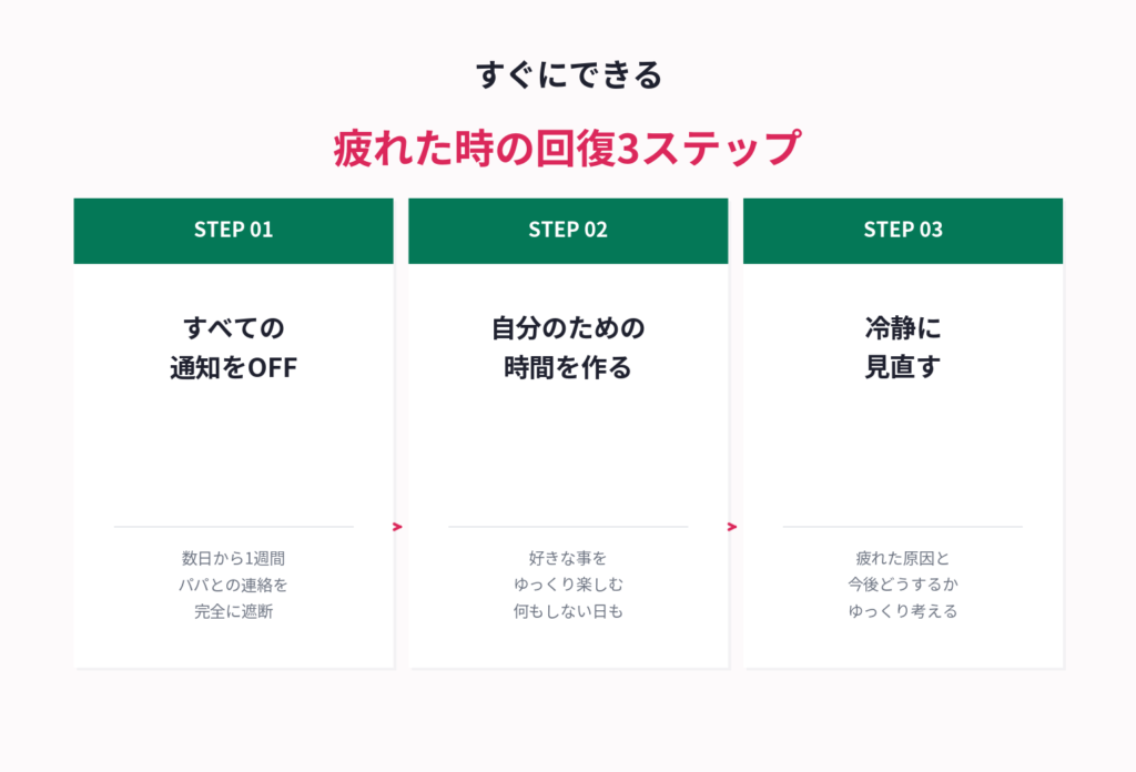 パパ活に疲れた時にすぐやるべき3ステップ