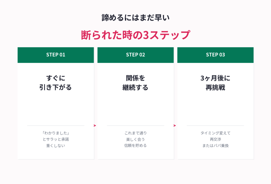 お手当アップを断られた時の3ステップ対処