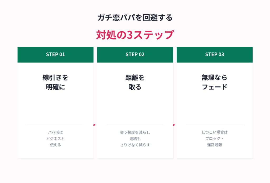 ガチ恋パパへの対処3ステップ