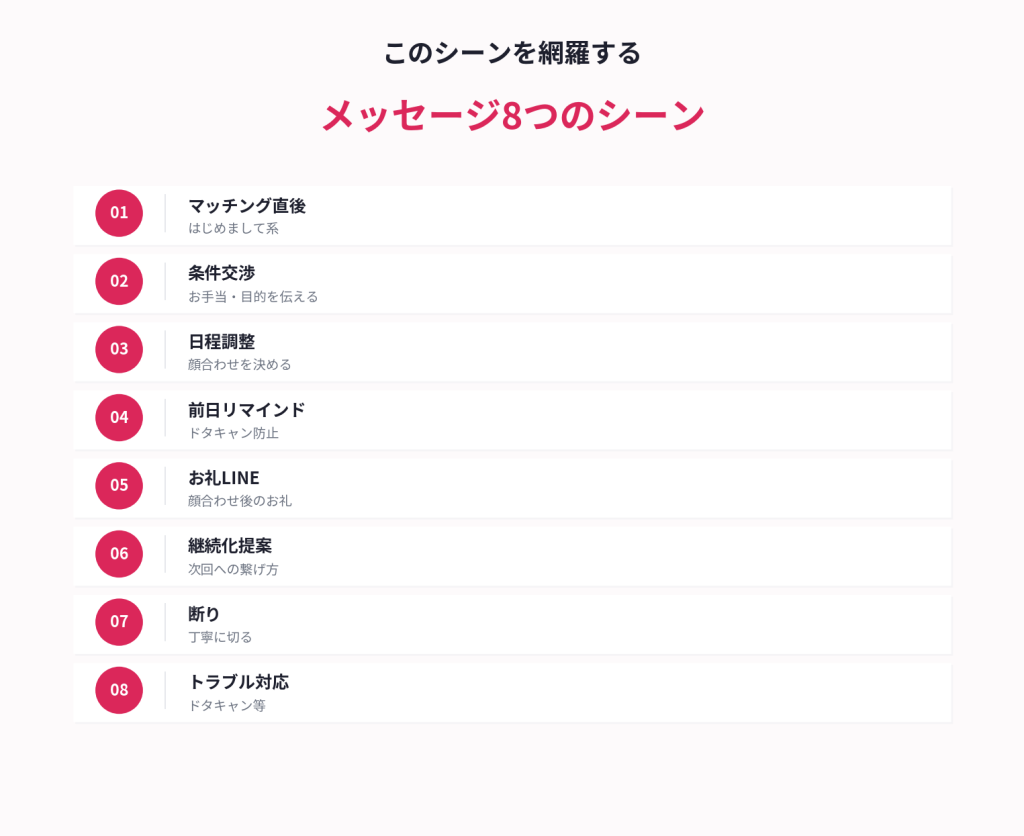 パパ活メッセージ8つのシーン一覧