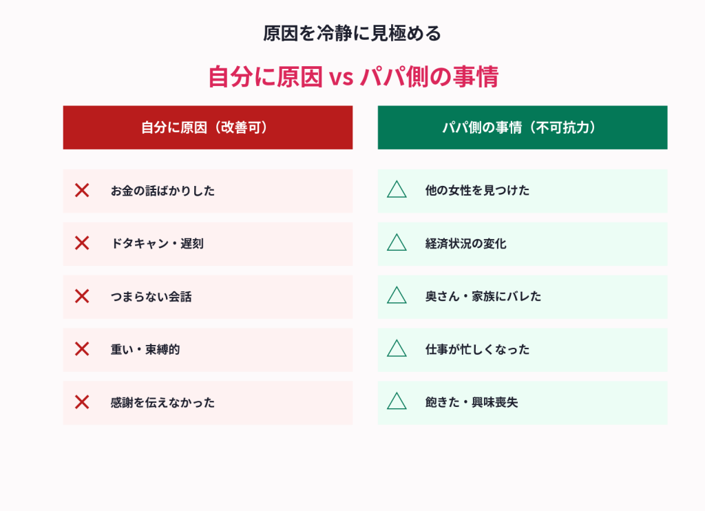 原因を冷静に見極める・自分に原因vsパパ側の事情