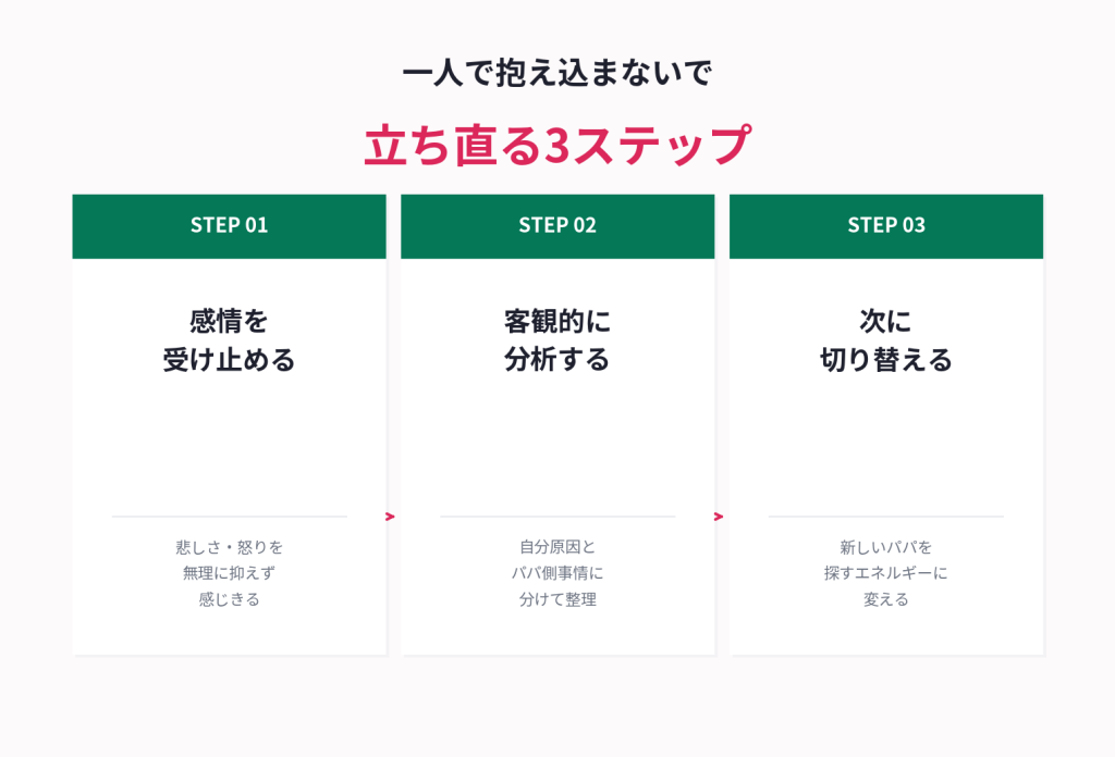一人で抱え込まないで・立ち直る3ステップ