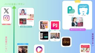 PJアプリ｜パパ活アプリおすすめ人気10選！安全な選び方と経験者の口コミを専門家が徹底解説