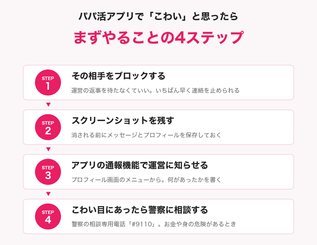 パパ活アプリでこわいと思ったときの4ステップ。ブロックする・スクリーンショットを残す・通報する・警察の#9110に相談する