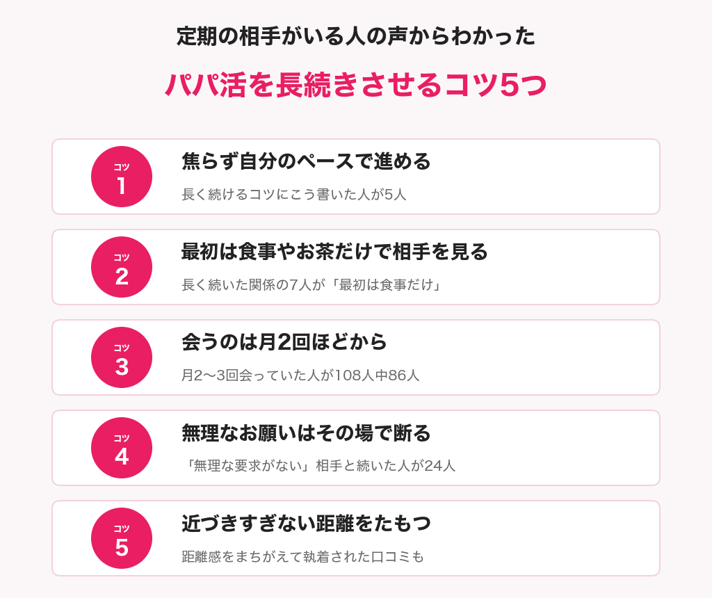 パパ活を長続きさせるコツ5つの図解